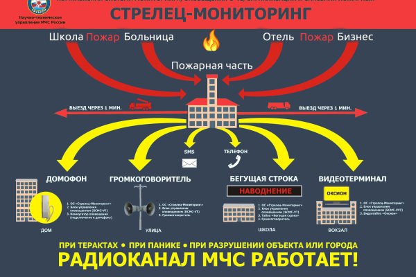 Зеркала кракен kraken014 com kraken014 com