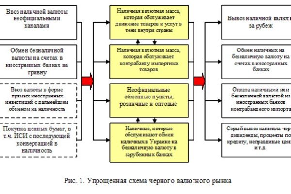 Кракен сайт зеркало рабочее